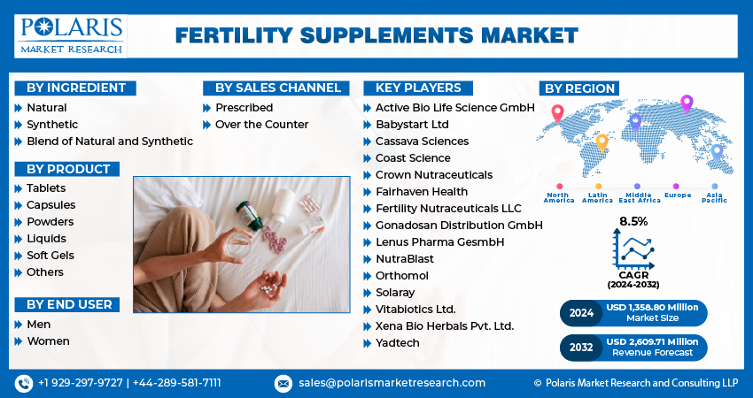 Fertility Supplement